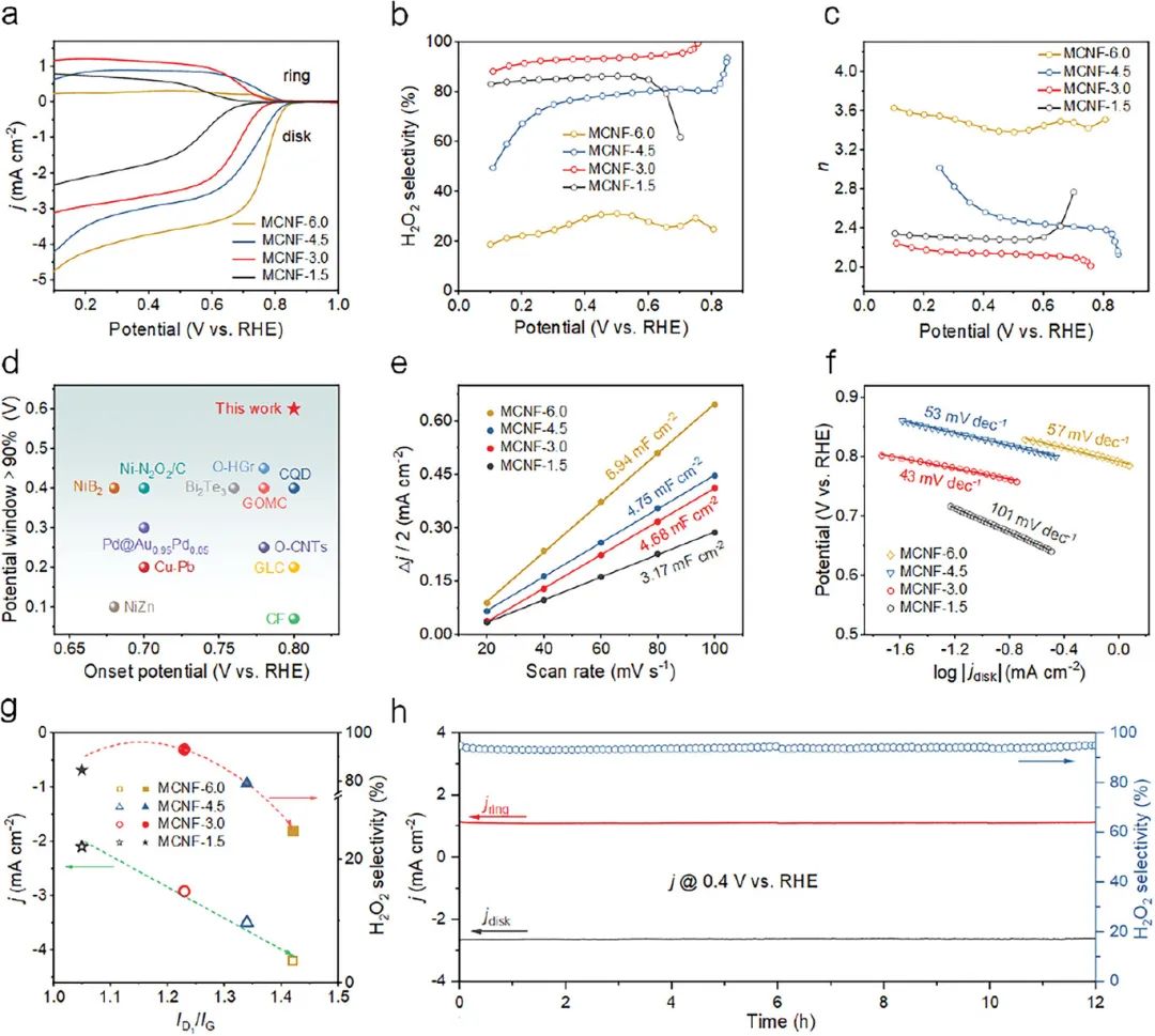 催化頂刊合集：Joule、Angew、AFM、AEM、CEJ、Nano Energy、ACB等！