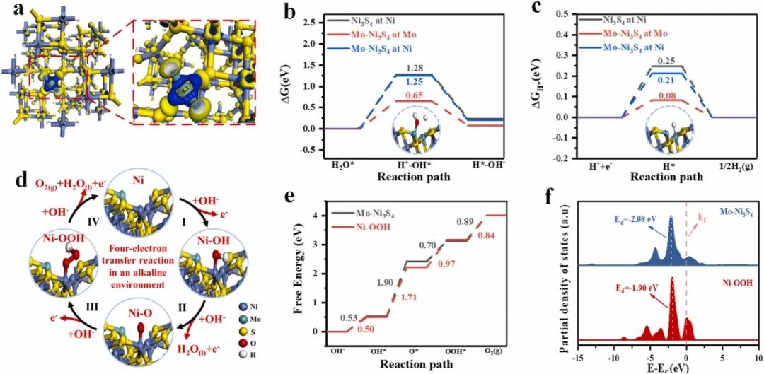 催化頂刊合集：Joule、Angew、AFM、AEM、CEJ、Nano Energy、ACB等！