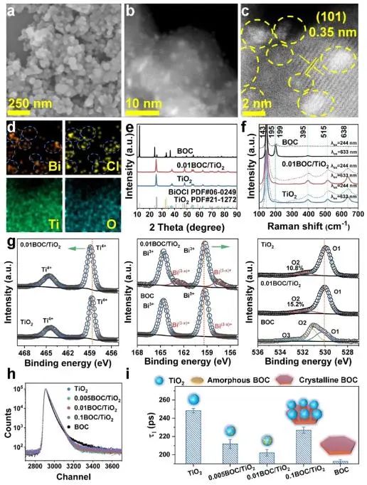 催化頂刊速遞：JACS、Nature子刊、Angew.、AFM、ACS Catalysis、Nano Lett.等成果