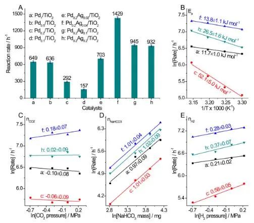 催化頂刊速遞：JACS、Nature子刊、Angew.、AFM、ACS Catalysis、Nano Lett.等成果