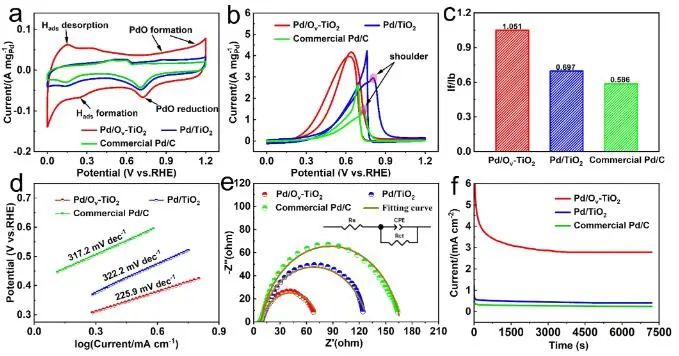 八篇頂刊速遞：Nature子刊、Angew.、JACS、AM、AFM、ACS Catalysis等！