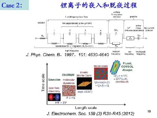 超詳細(xì)！電化學(xué)阻抗譜（EIS）基礎(chǔ)