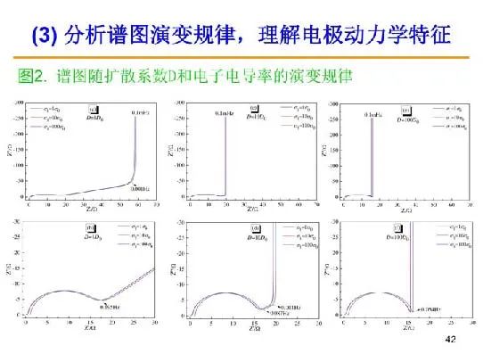 超詳細(xì)！電化學(xué)阻抗譜（EIS）基礎(chǔ)