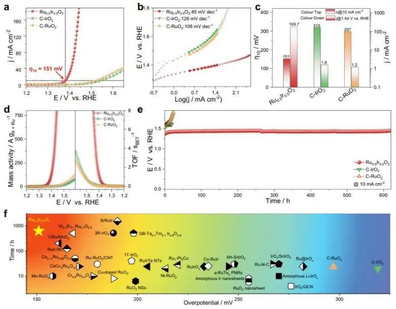 催化頂刊集錦：Nature子刊、Angew.、EES、AFM、ACS Nano等成果