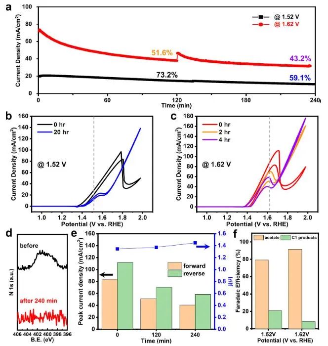 催化頂刊集錦：Nature子刊、Angew.、EES、AFM、ACS Nano等成果