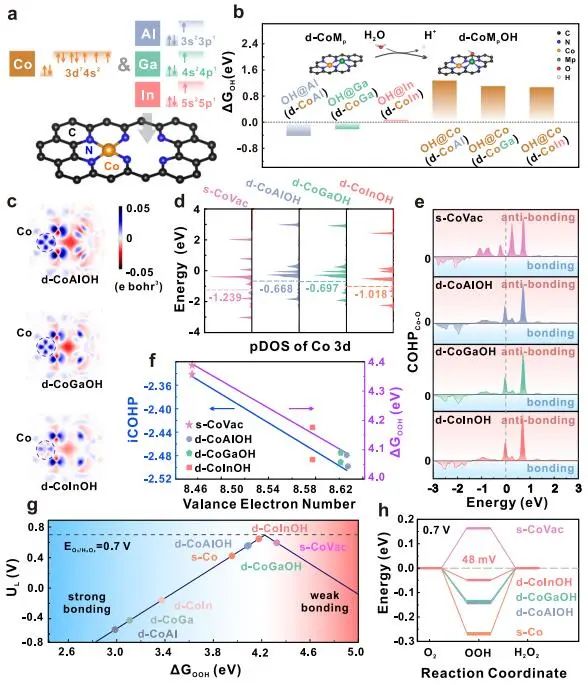 ?南航/北大Nature子刊：高能輻射下CuNi SAs/UiO-66(Hf)選擇性還原CO2為CH3OH