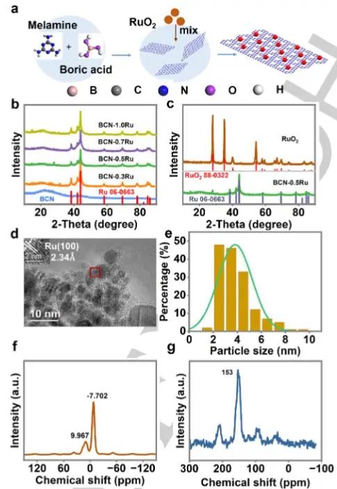 催化頂刊集錦：JACS、Angew.、Joule、AM、AFM、ACS Catal.、Nano Lett.等