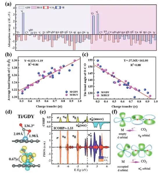 催化頂刊集錦：JACS、Angew.、Joule、AM、AFM、ACS Catal.、Nano Lett.等