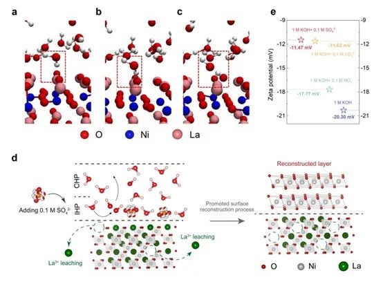 催化頂刊合集：Joule、Angew、AFM、AEM、CEJ、Nano Energy、ACB等！