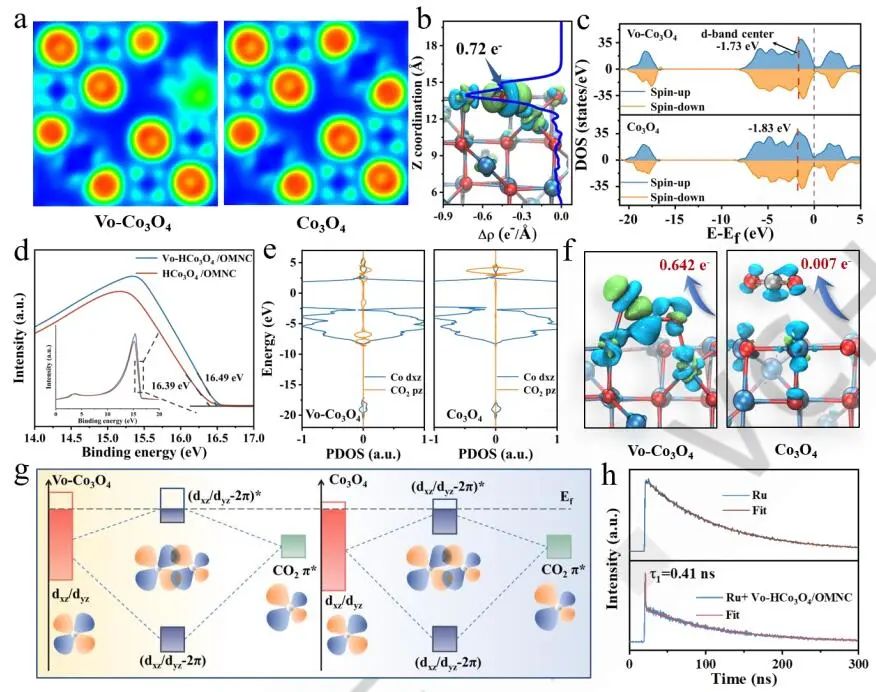 【計(jì)算+實(shí)驗(yàn)】頂刊速遞：4篇Angew.?、Chem、JACS、Nature子刊、ACS Catalysis等各一篇！