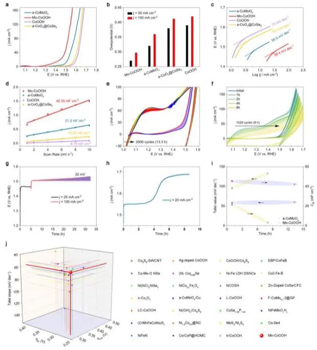 八篇頂刊速遞：Nature子刊、Angew.、JACS、AM、AFM、ACS Catalysis等！