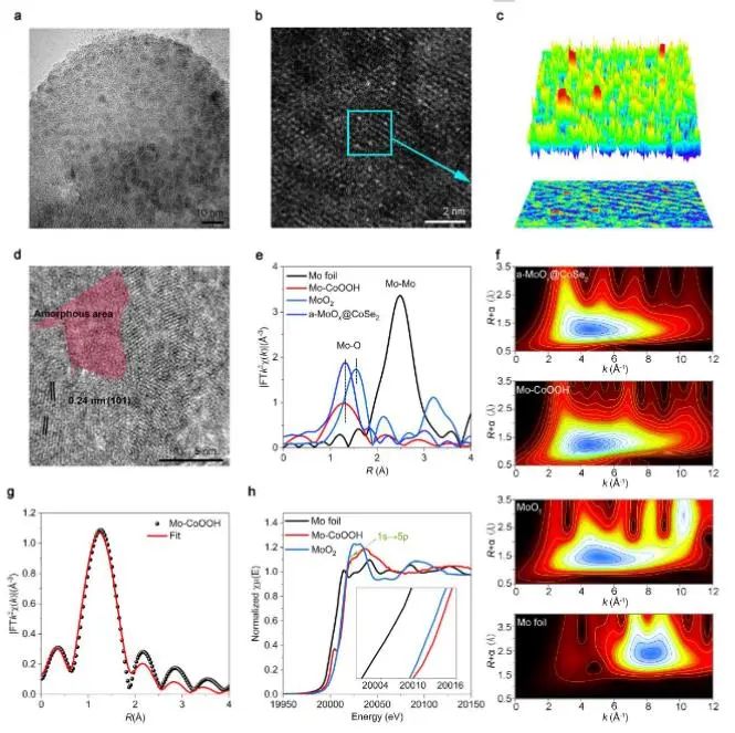 八篇頂刊速遞：Nature子刊、Angew.、JACS、AM、AFM、ACS Catalysis等！