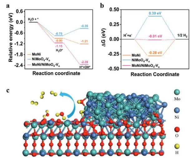 八篇頂刊速遞：Nature子刊、Angew.、JACS、AM、AFM、ACS Catalysis等！