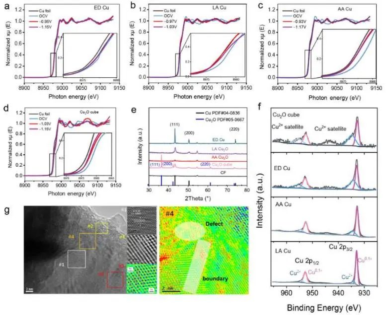 八篇頂刊速遞：Nature子刊、Angew.、JACS、AM、AFM、ACS Catalysis等！