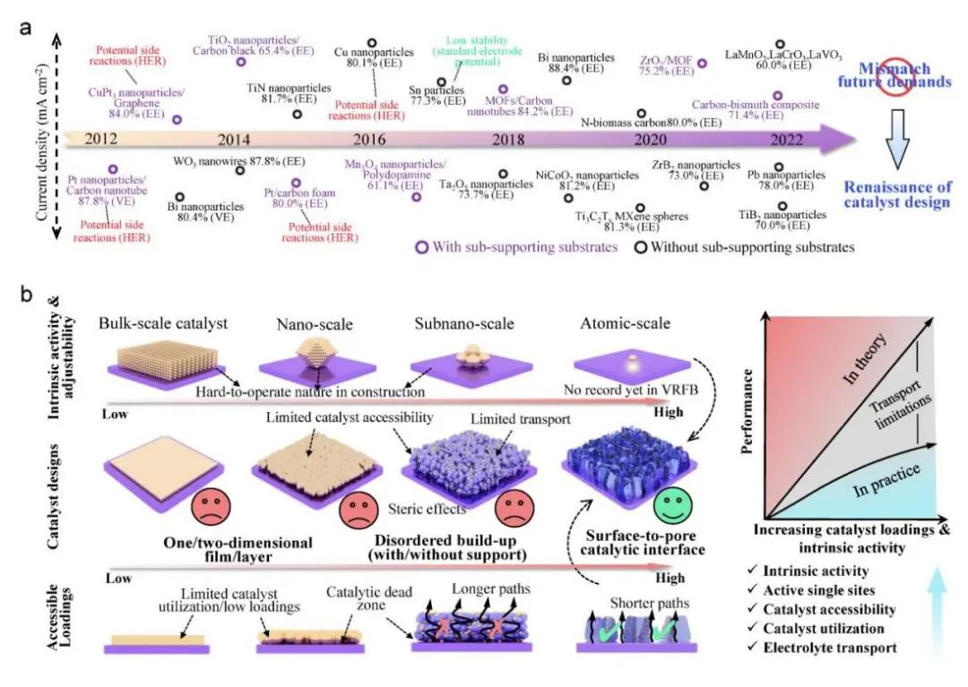 李春忠、夏振海、木士春、周江、成新等Joule、AM、AFM、AEM、Nano Energy、ACS Nano電池頂刊成果！