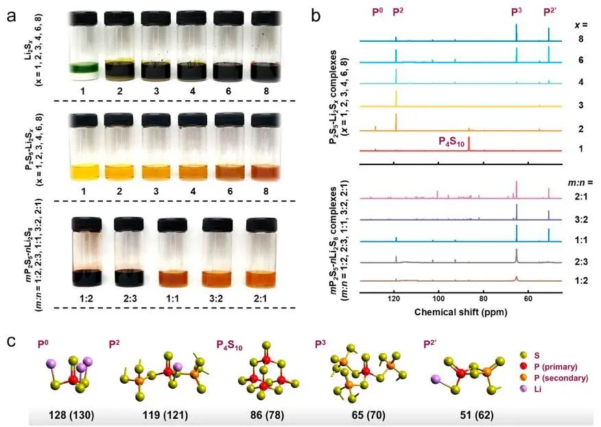 達(dá)特茅斯學(xué)院/斯坦福JACS：高性能Li-S電池