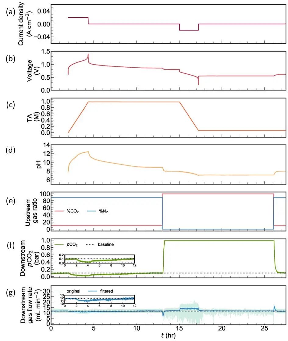 西湖大學(xué)/哈佛/杭州高等研究院，最新Nature Energy!