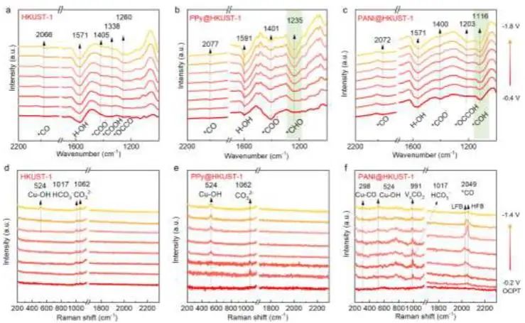 催化頂刊集錦：JACS、Nature子刊、Angew.、ACS Catal.、AFM、ACS Nano等成果