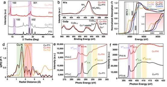 催化頂刊合集：Nature子刊、EES、AM、CEJ、ACB、ACS Catalysis等成果！