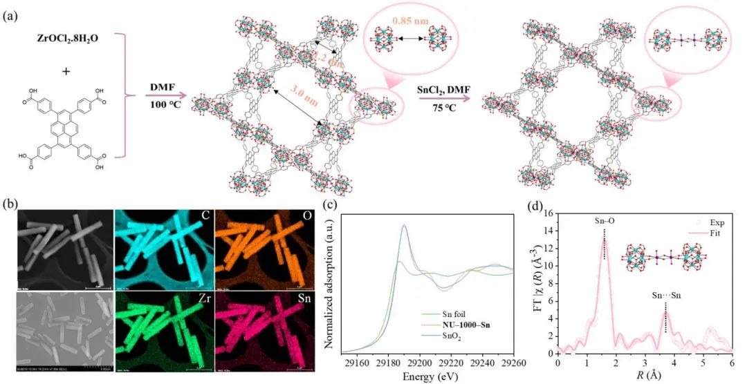 中山大學(xué)廖培欽JACS：瓶中載船！NU-1000-Sn酸性電還原CO2