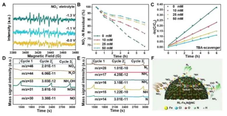 催化頂刊集錦：JACS、Angew.、Joule、AM、AFM、ACS Catal.、Nano Lett.等