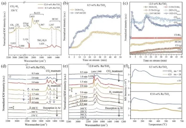 催化頂刊集錦：JACS、Angew.、Joule、AM、AFM、ACS Catal.、Nano Lett.等