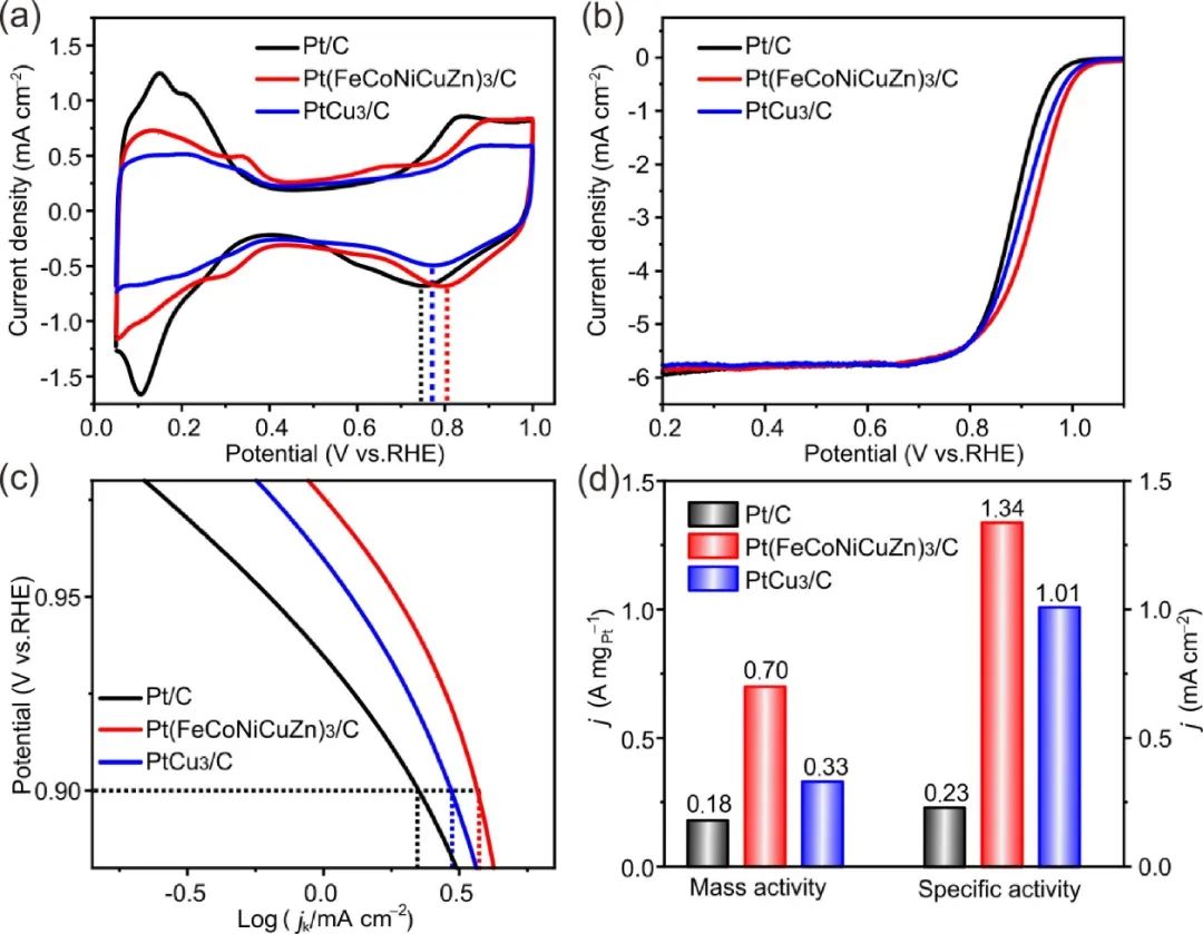 催化頂刊集錦：Angew.、AFM、Adv. Sci.、ACS Energy Lett.、ACS Catal.、CEJ等！