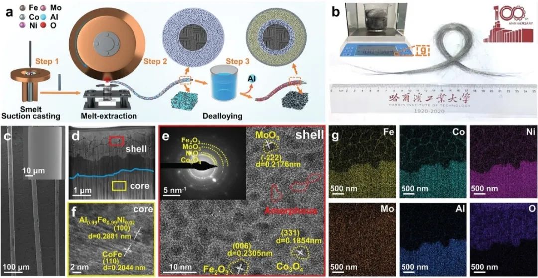 催化頂刊集錦：Angew.、AFM、Adv. Sci.、ACS Energy Lett.、ACS Catal.、CEJ等！