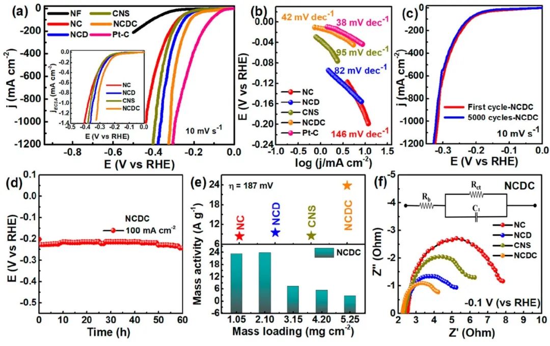 催化頂刊集錦：Angew.、AFM、Adv. Sci.、ACS Energy Lett.、ACS Catal.、CEJ等！