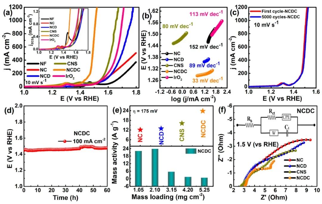 催化頂刊集錦：Angew.、AFM、Adv. Sci.、ACS Energy Lett.、ACS Catal.、CEJ等！