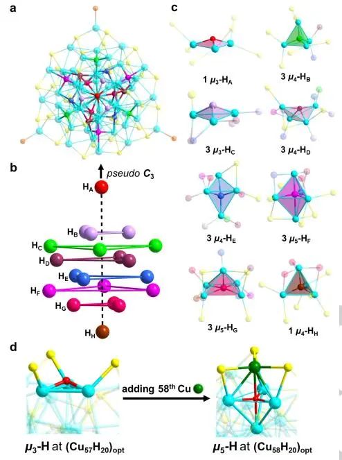 孫頔/駱耿耿Angew.：Cu57H20的總結(jié)構(gòu)、電子結(jié)構(gòu)和催化加氫活性