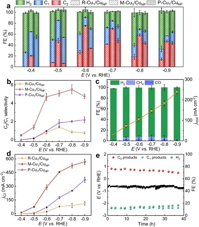 韓布興院士等一周兩篇頂刊！連發(fā)JACS、Nature子刊！