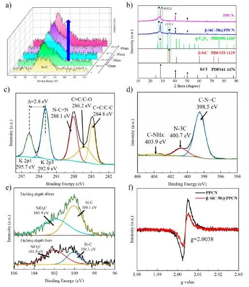 ACS Catalysis：構(gòu)建核殼結(jié)構(gòu)β-SiC@PPCN異質(zhì)結(jié)，促進光熱催化水分解制氫