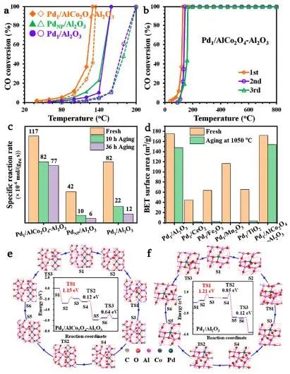 清華/北工大JACS：雙金屬納米晶解離策略立大功！快速簡(jiǎn)便制備高溫穩(wěn)定負(fù)載型單原子催化劑