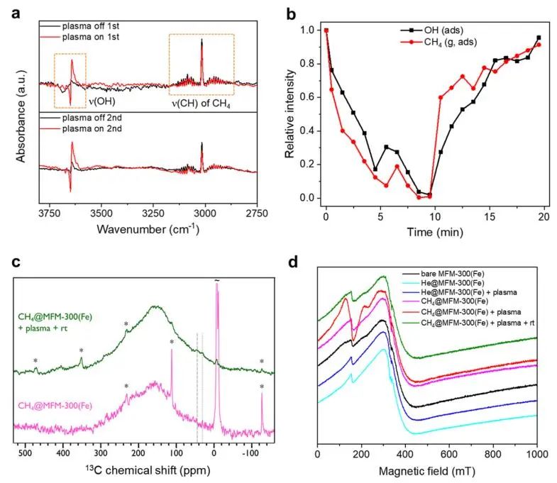 曼徹斯特大學(xué)楊四海等JACS：MFM-300(Fe)催化甲烷直接轉(zhuǎn)化為乙烯和乙炔