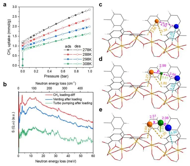 曼徹斯特大學(xué)楊四海等JACS：MFM-300(Fe)催化甲烷直接轉(zhuǎn)化為乙烯和乙炔