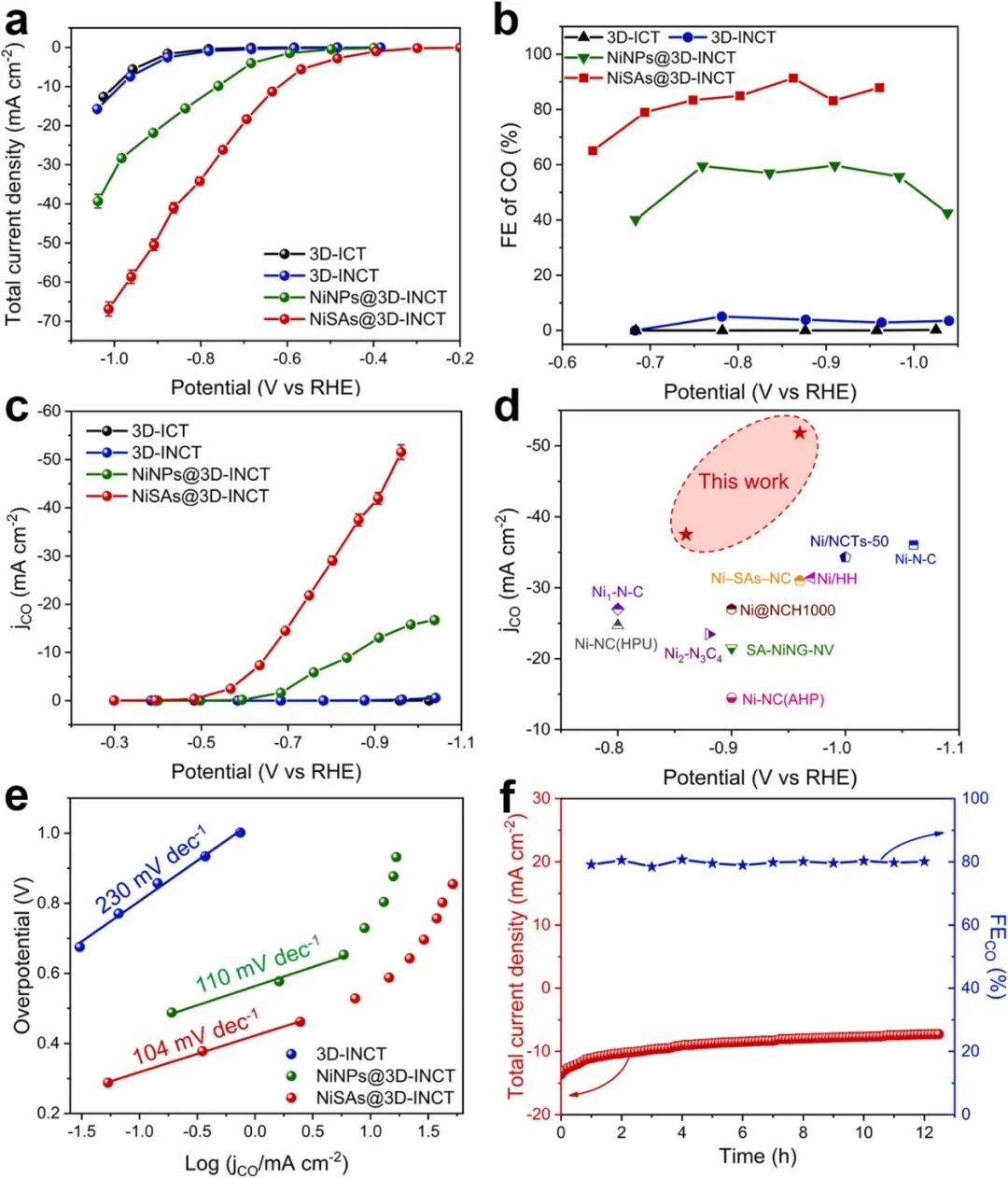 催化頂刊集錦：AM、Angew.、AFM、ACB、Nano Energy、ACS Nano/CEJ等成果！