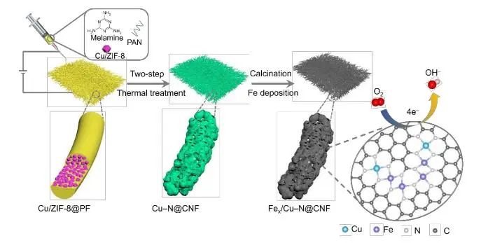 催化頂刊集錦：JACS、EES、Angew.、Chem、AFM、ACS Nano、ACS Catal.等成果