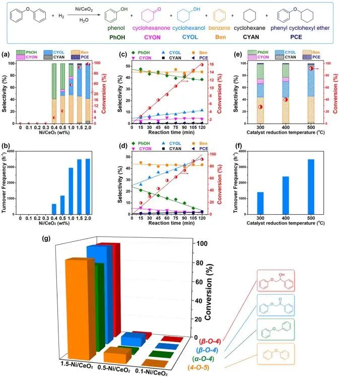 催化頂刊集錦：JACS、EES、Angew.、Chem、AFM、ACS Nano、ACS Catal.等成果