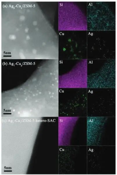 婁陽(yáng)/曹宵鳴Adv. Sci.：Ag-Cu銅雙單原子起大作用，協(xié)同催化甲烷直接氧化制甲醇