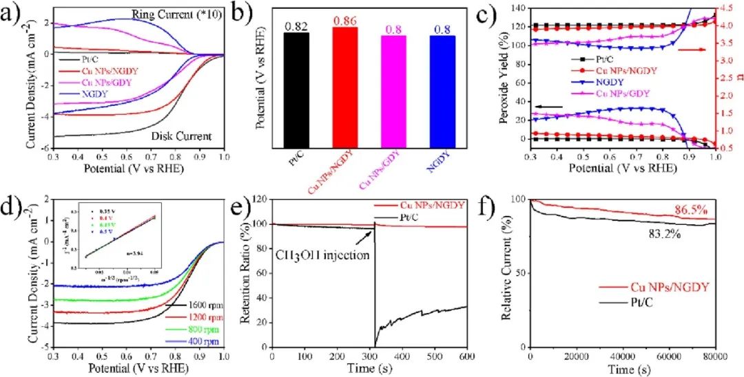 催化頂刊合集：AFM、AM、Angew、CEJ、ACS Nano、ACS Catalysis等！