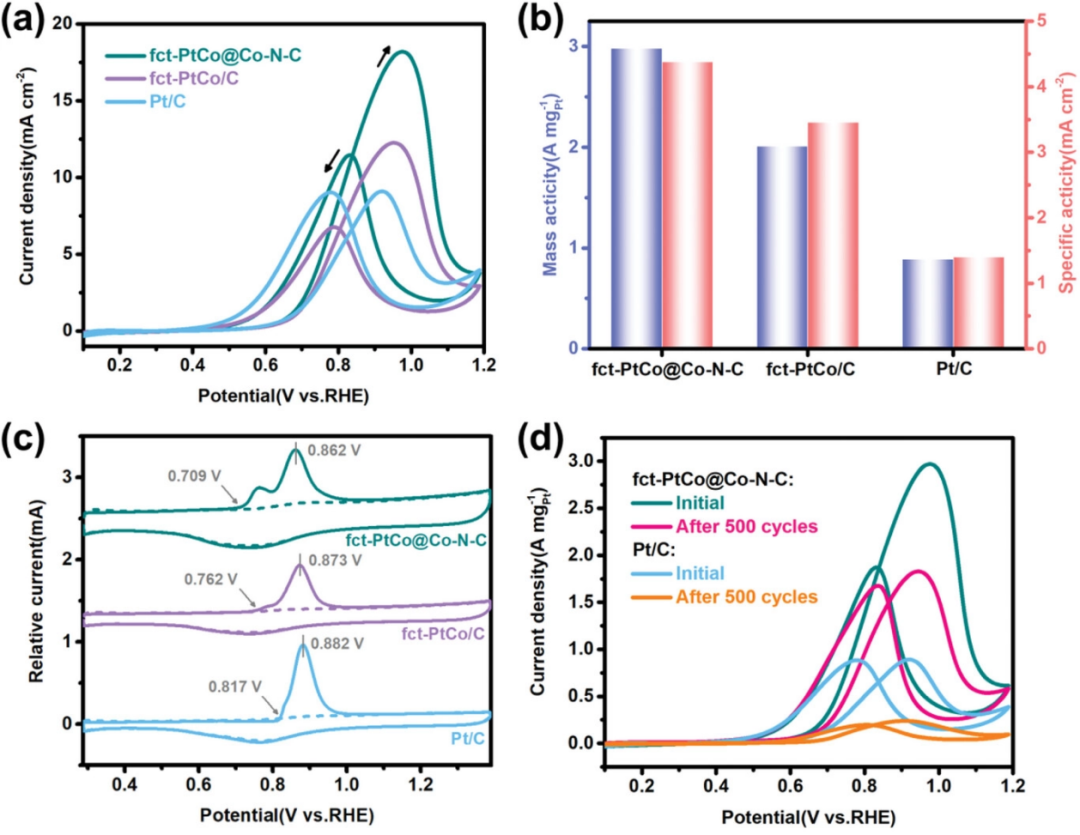 催化頂刊合集：Nature子刊、EES、ACS Catalysis、ACS Nano、Small、CEJ等成果！