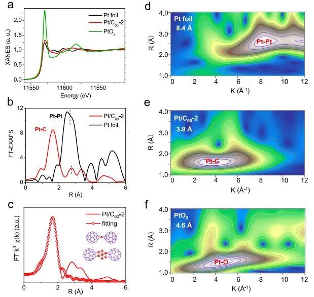 ?催化頂刊集錦：Nature子刊、Angew.、AFM、ACS Nano、Small等成果