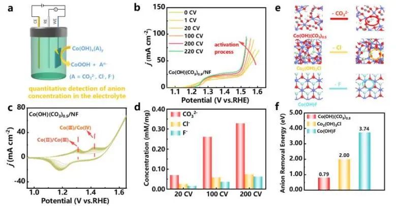 催化頂刊集錦：Nature子刊、JACS、Angew.、AFM、Nano Letters、ACS Catal.等成果