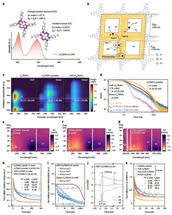 ?朱永法/郭燕，最新Nature Catalysis！