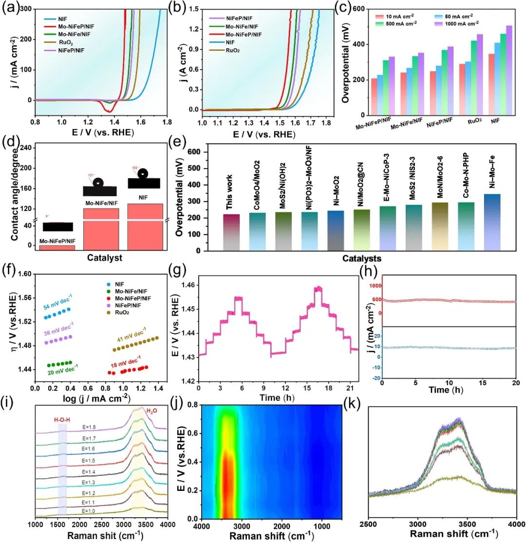 催化頂刊合集：Nature子刊、AM、AFM、ACB、CEJ、Nano Energy等成果！