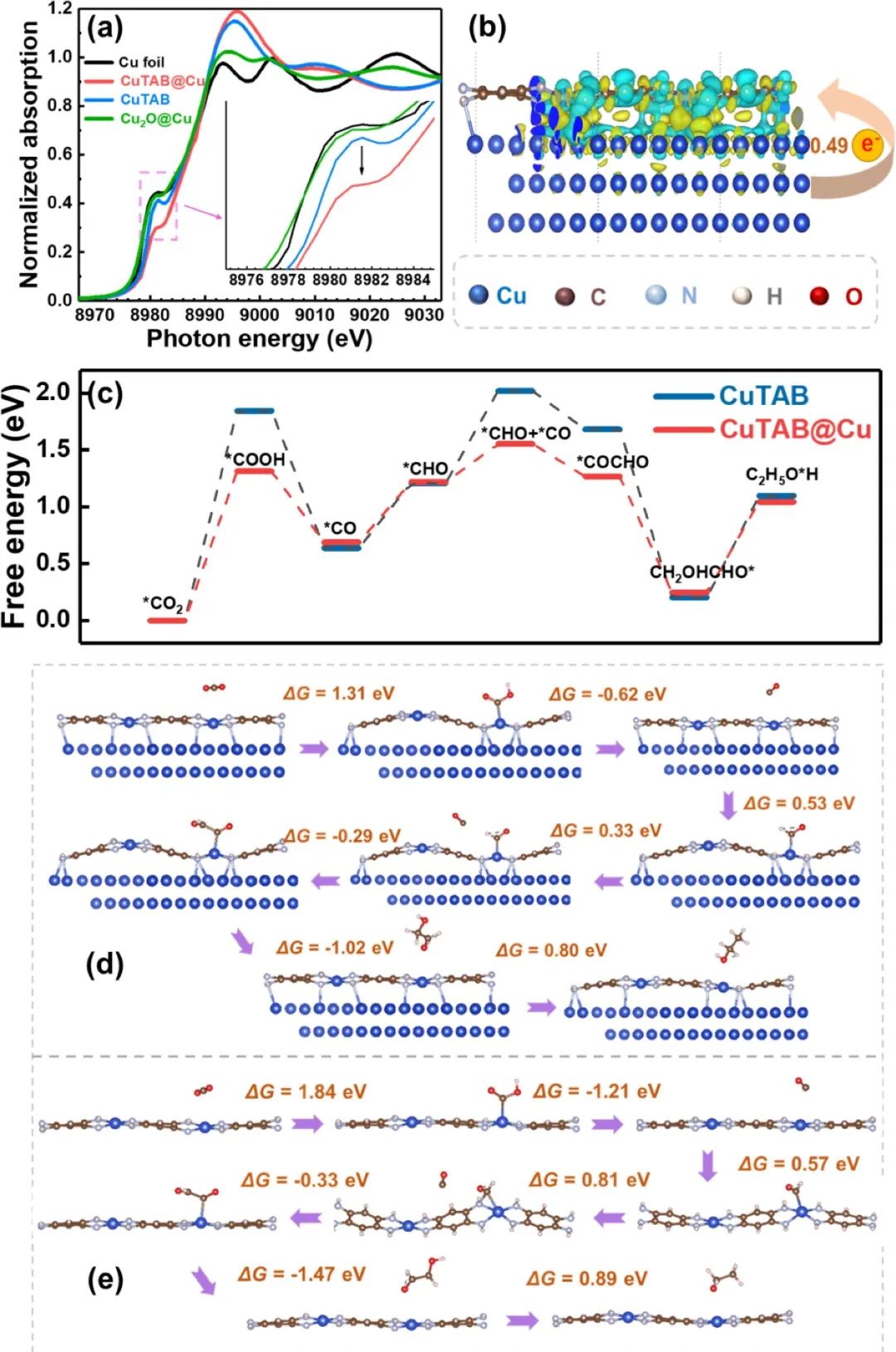 催化頂刊合集：EES、AM、AFM、Adv. Sci.、JEM、Small、CEJ等成果！