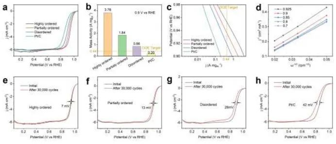 催化頂刊合集：EES、AM、AFM、Adv. Sci.、JEM、Small、CEJ等成果！