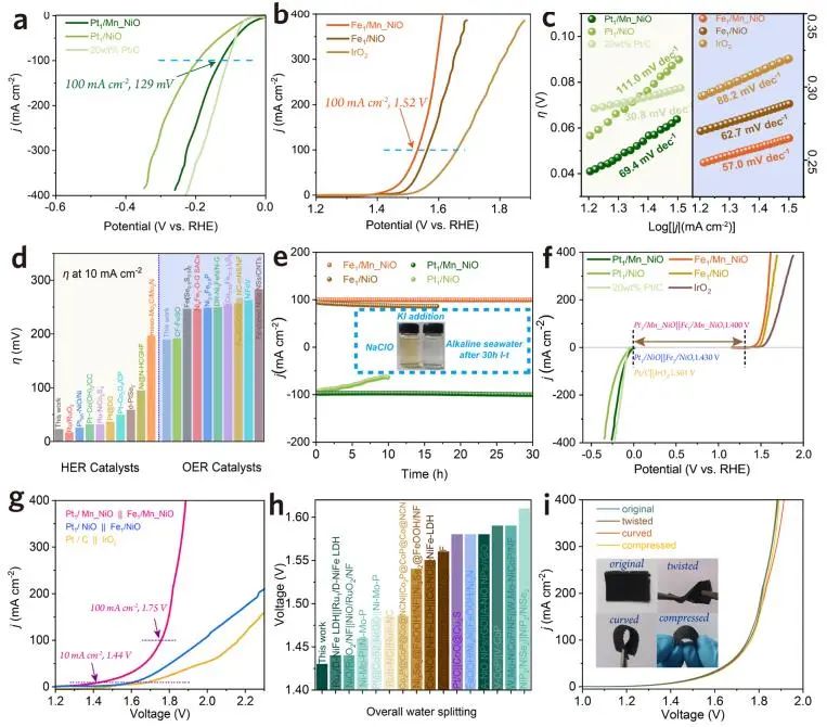 陳代榮/夏玉國ACS Catalysis：Fe/Pt單原子調(diào)控NiO納米片極化，實(shí)現(xiàn)高性能電催化堿性海水分解