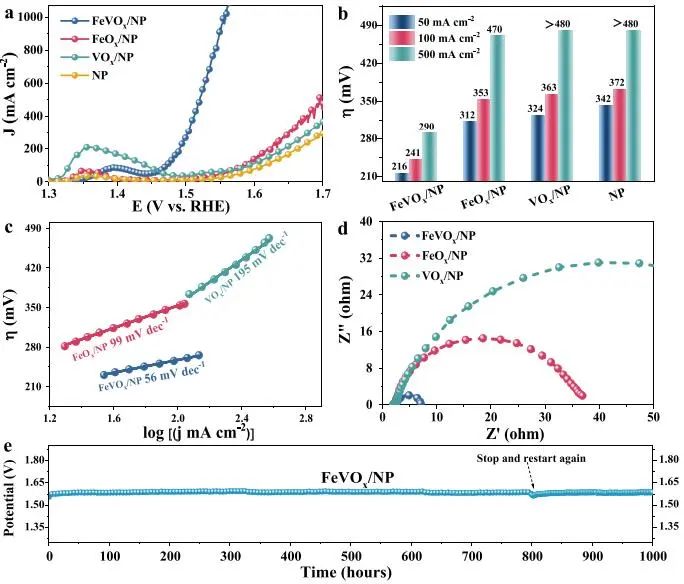 ?催化頂刊集錦：JACS、Nature子刊、EES、ACS Catal.、AFM、ACS Nano等